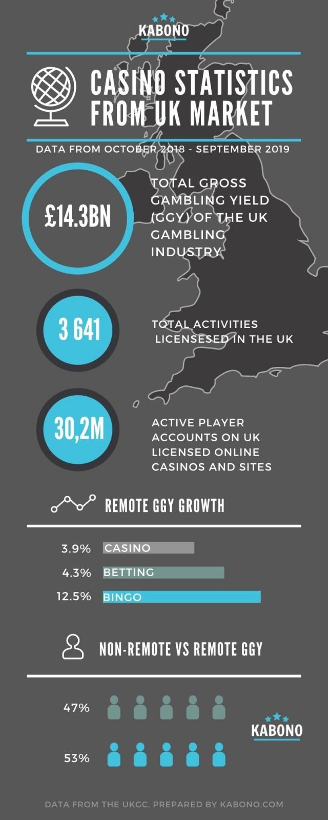 Reviewing Verywell Casino 777 the Top Online Gaming Platform in the UK - overview